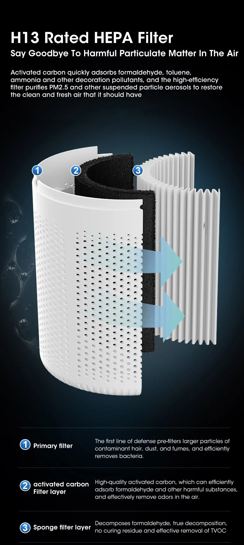 Mini Portable Air Purifier